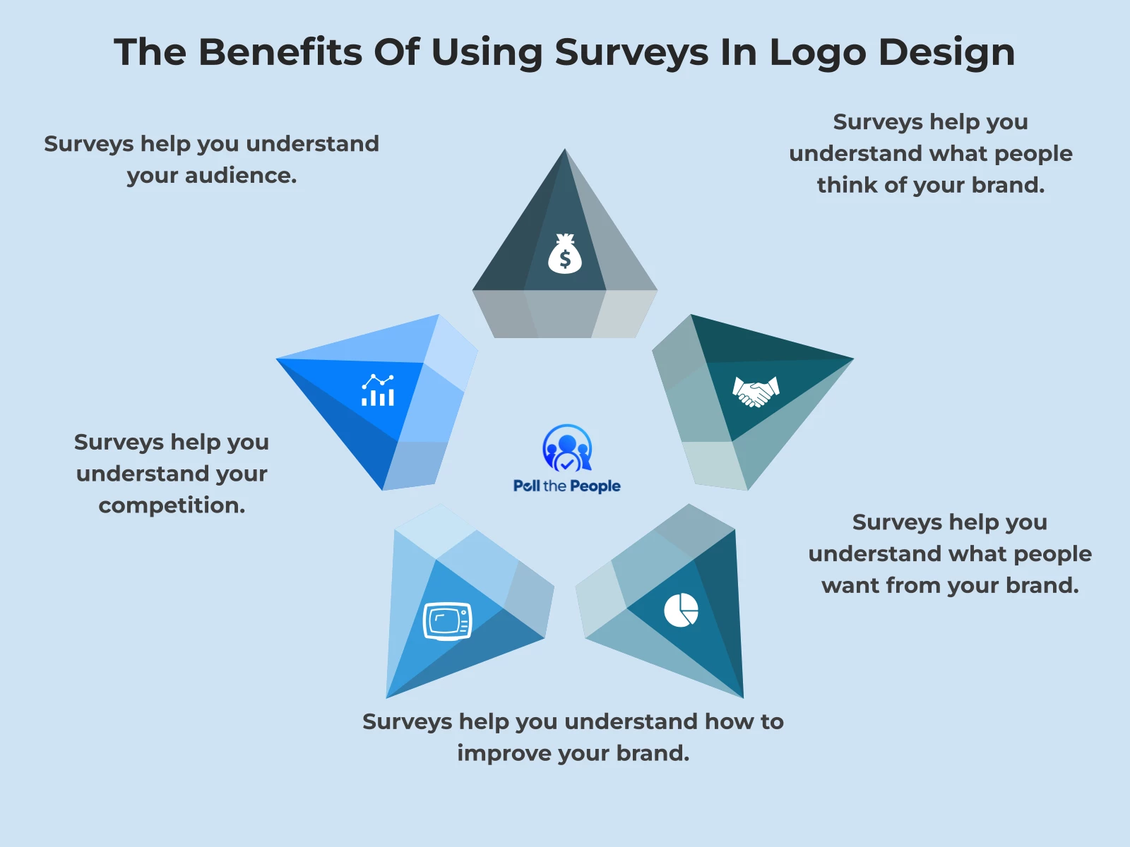 INFOGRAPHIC: The benefits of using surveys in logo design - Poll the People