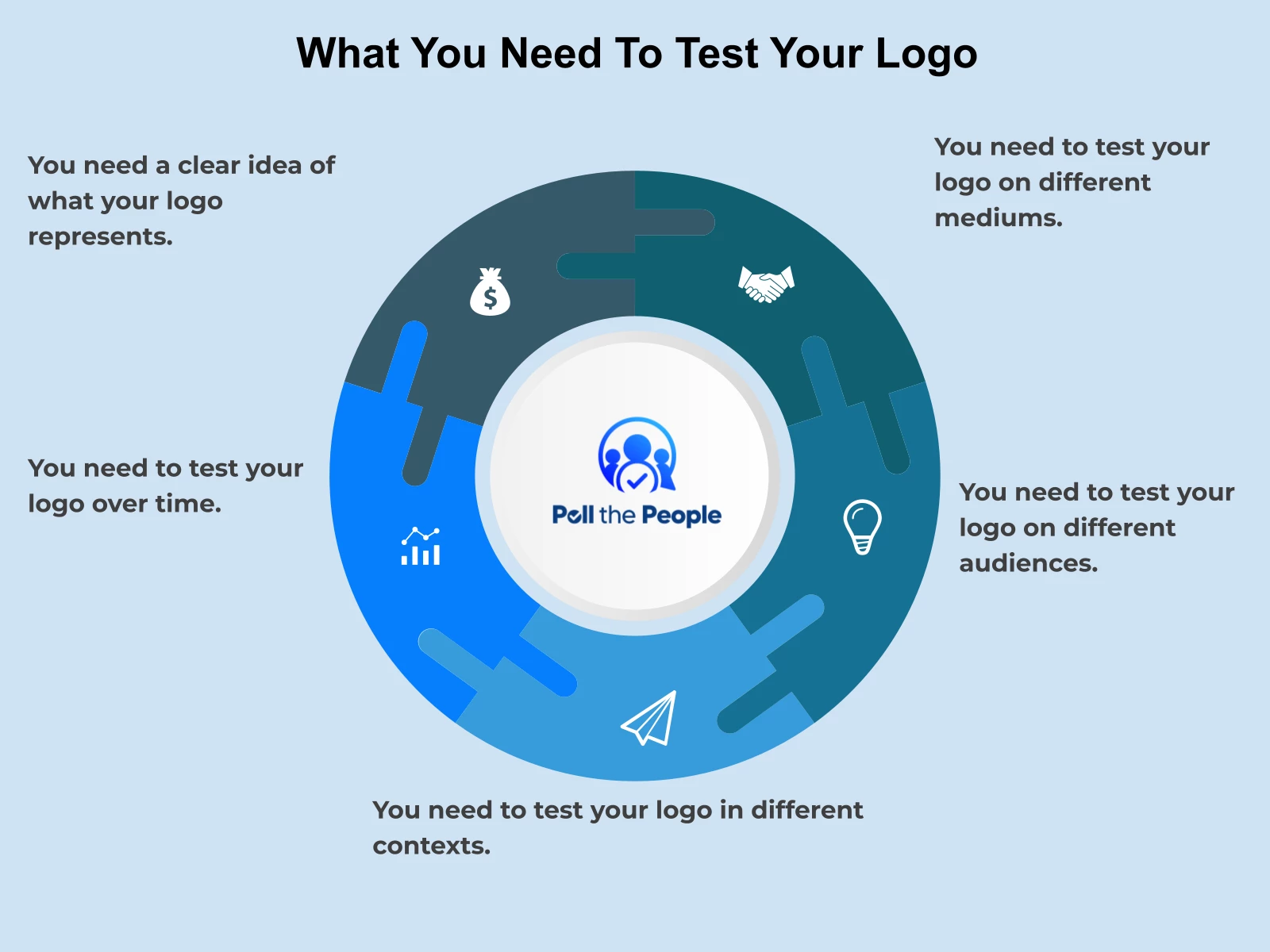 INFOGRAPHIC: What You Need to Test Your Logo - Poll the People