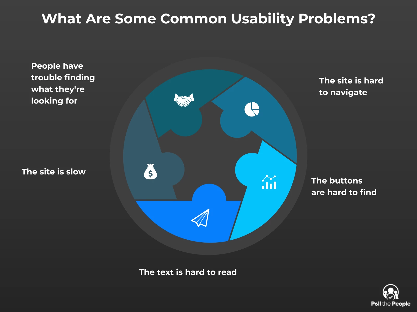 INFOGRAPHIC: What are some common usability problems? - Poll the People