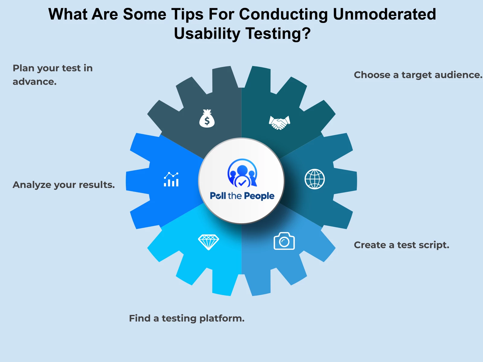 INFOGRAPHIC: What are some tips for conducting unmoderated usability testing? - Poll the People