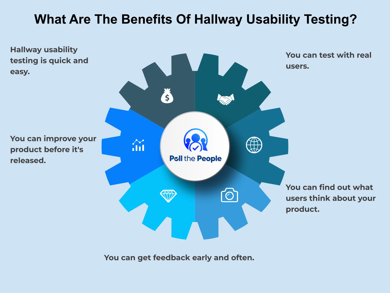 INFOGRAPHIC: What are the benefits of hallway usability testing? - Poll the People