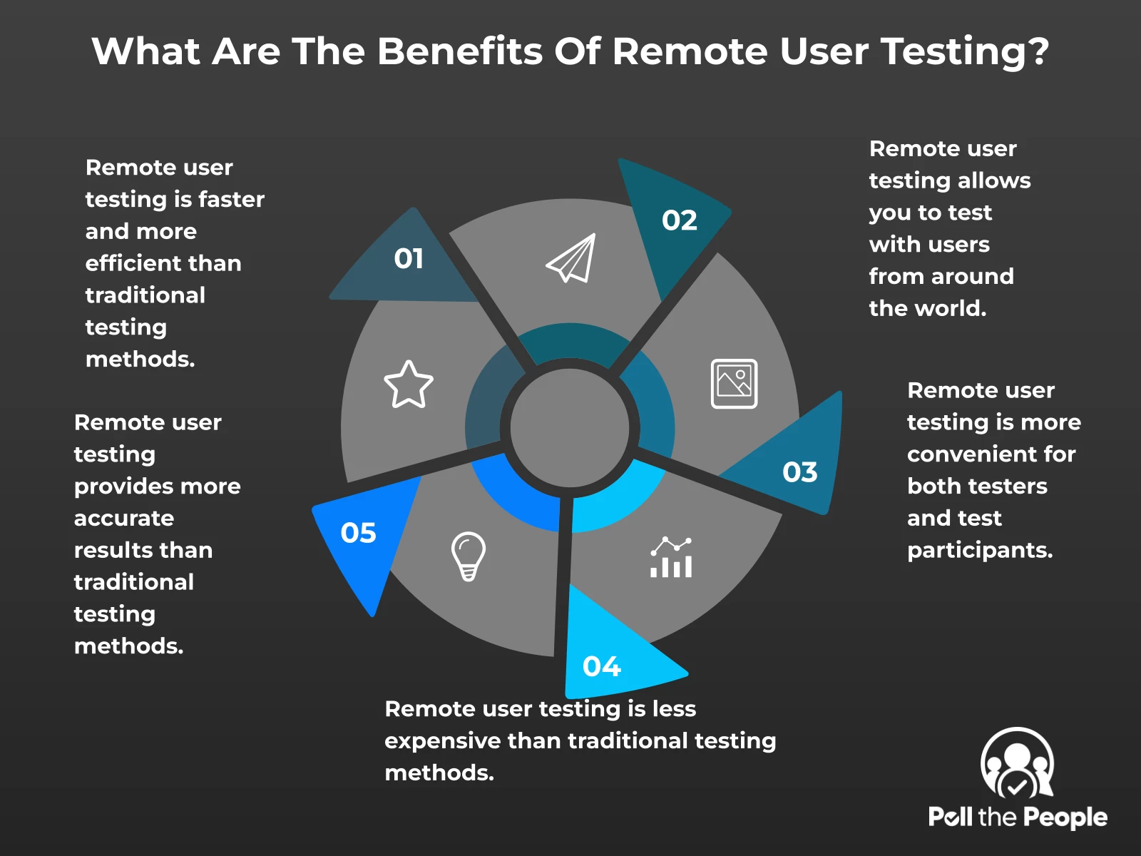 INFOGRAPHIC: What are the benefits of remote user testing? - Poll the People