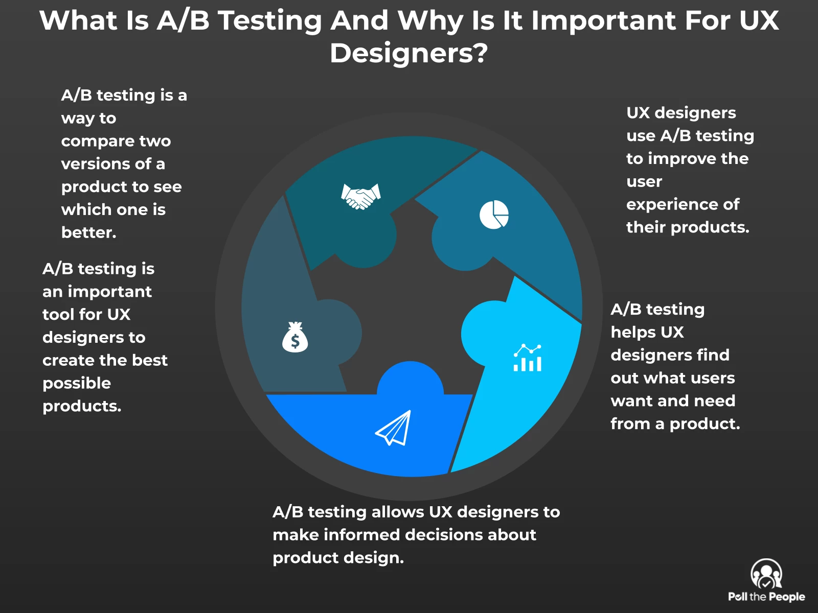 INFOGRAPHIC: What is A/B testing and why is it important for UX designers? - Poll the People
