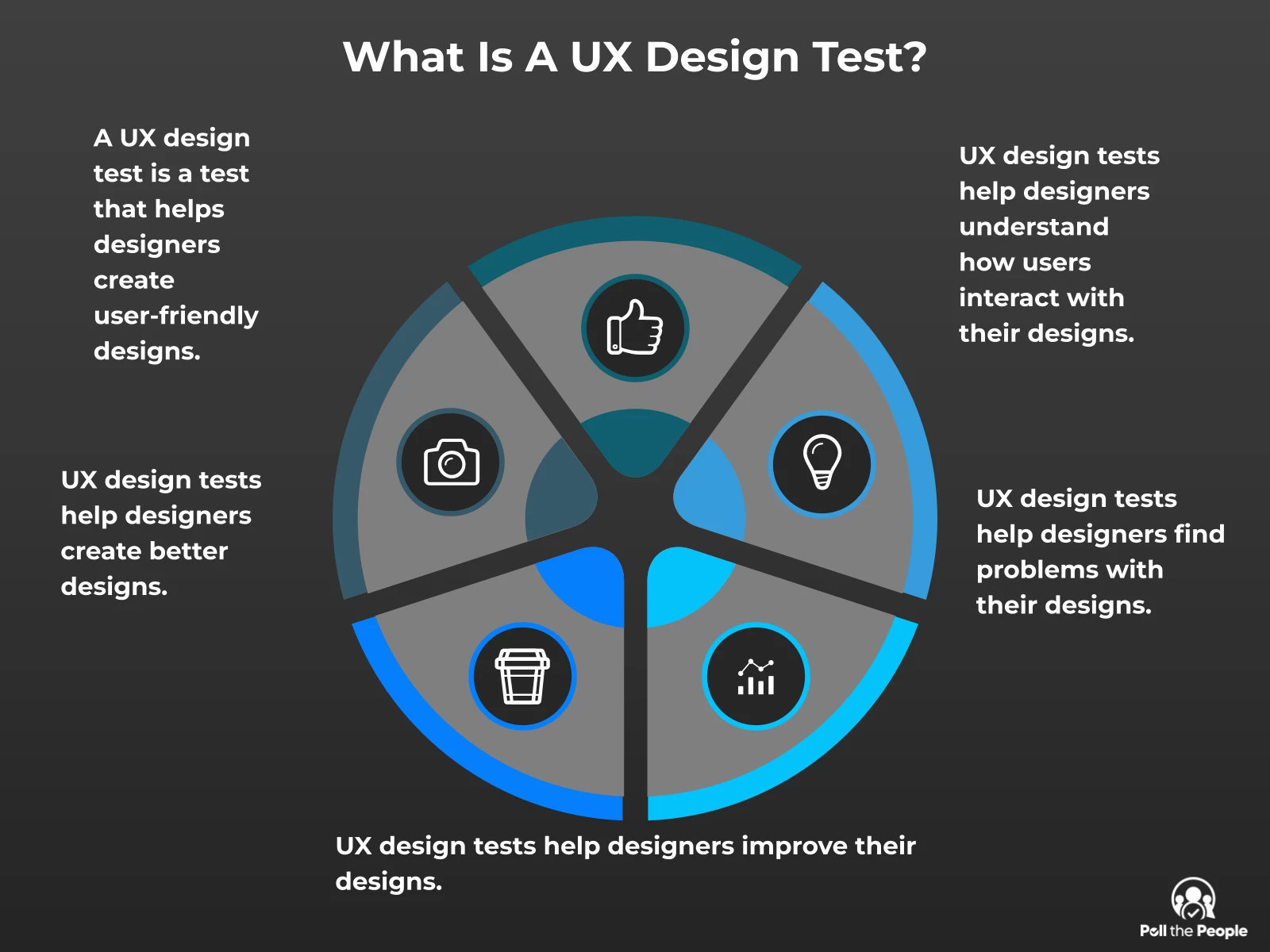 INFOGRAPHIC: What is a UX design test? - Poll the People