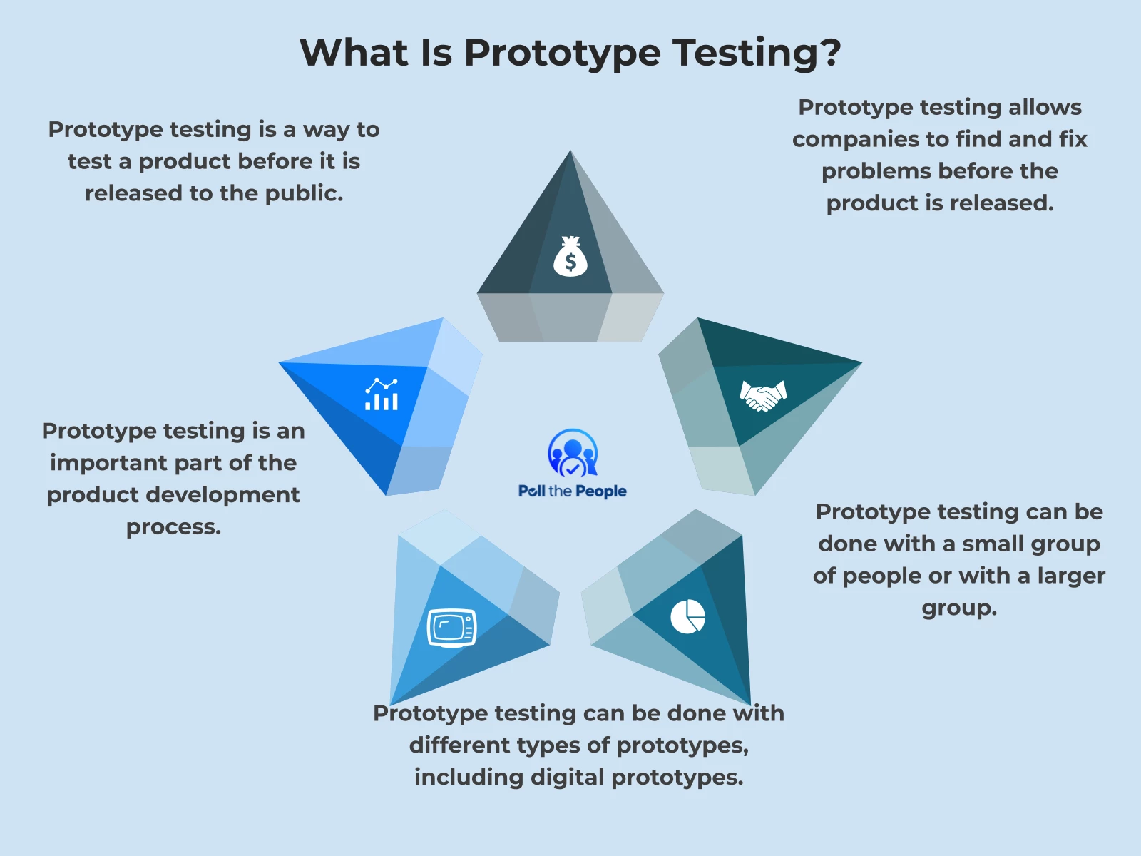 INFOGRAPHIC: What is prototype testing? - Poll the People