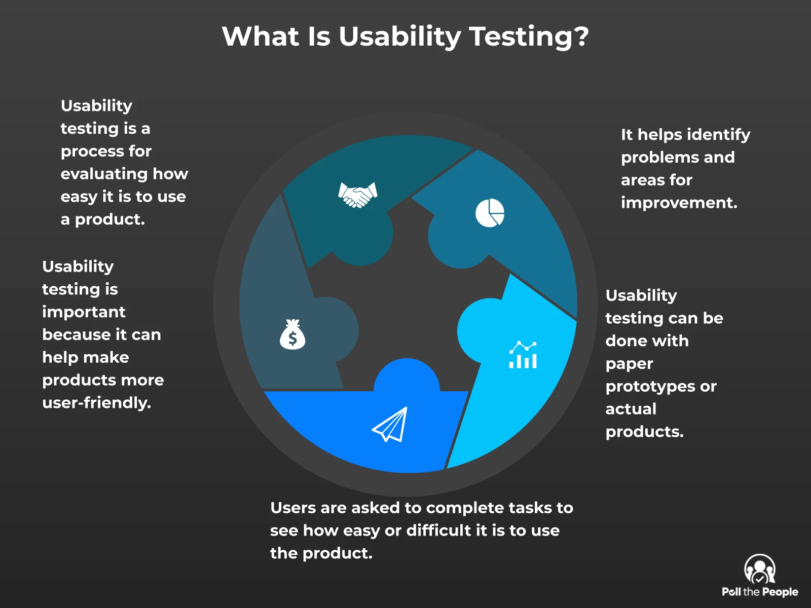 INFOGRAPHIC: What is usability testing? - Poll the People