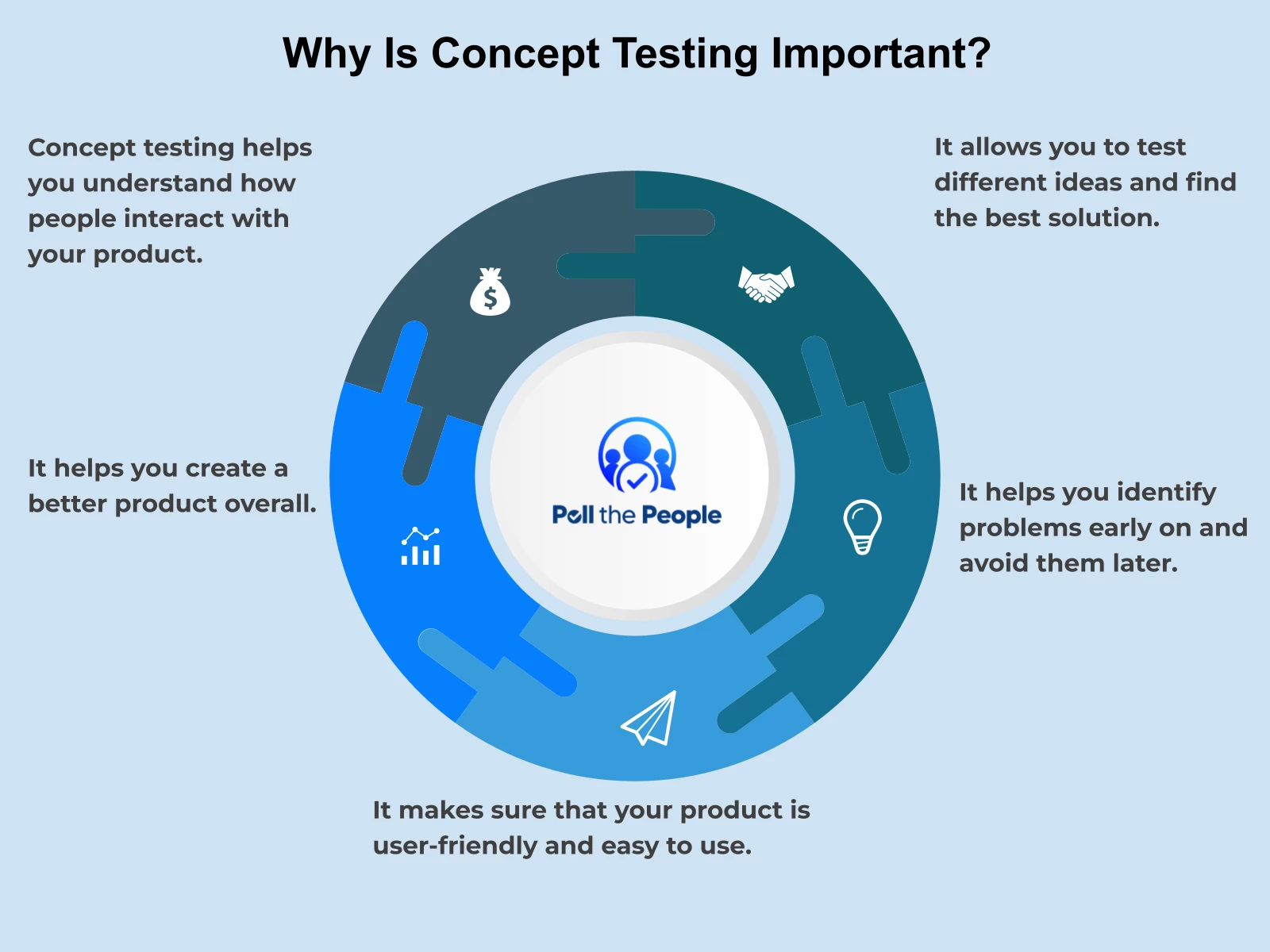 INFOGRAPHIC: Why is concept testing important? - Poll the People