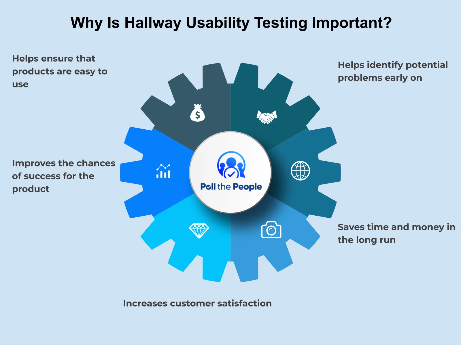 INFOGRAPHIC: Why is hallway usability testing important? - Poll the People