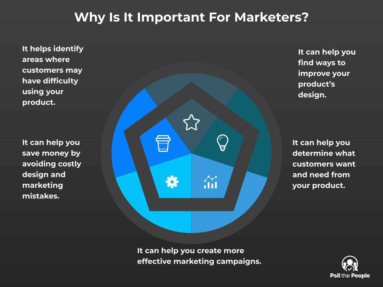 INFOGRAPHIC: Why is it important for marketers? - Poll the People