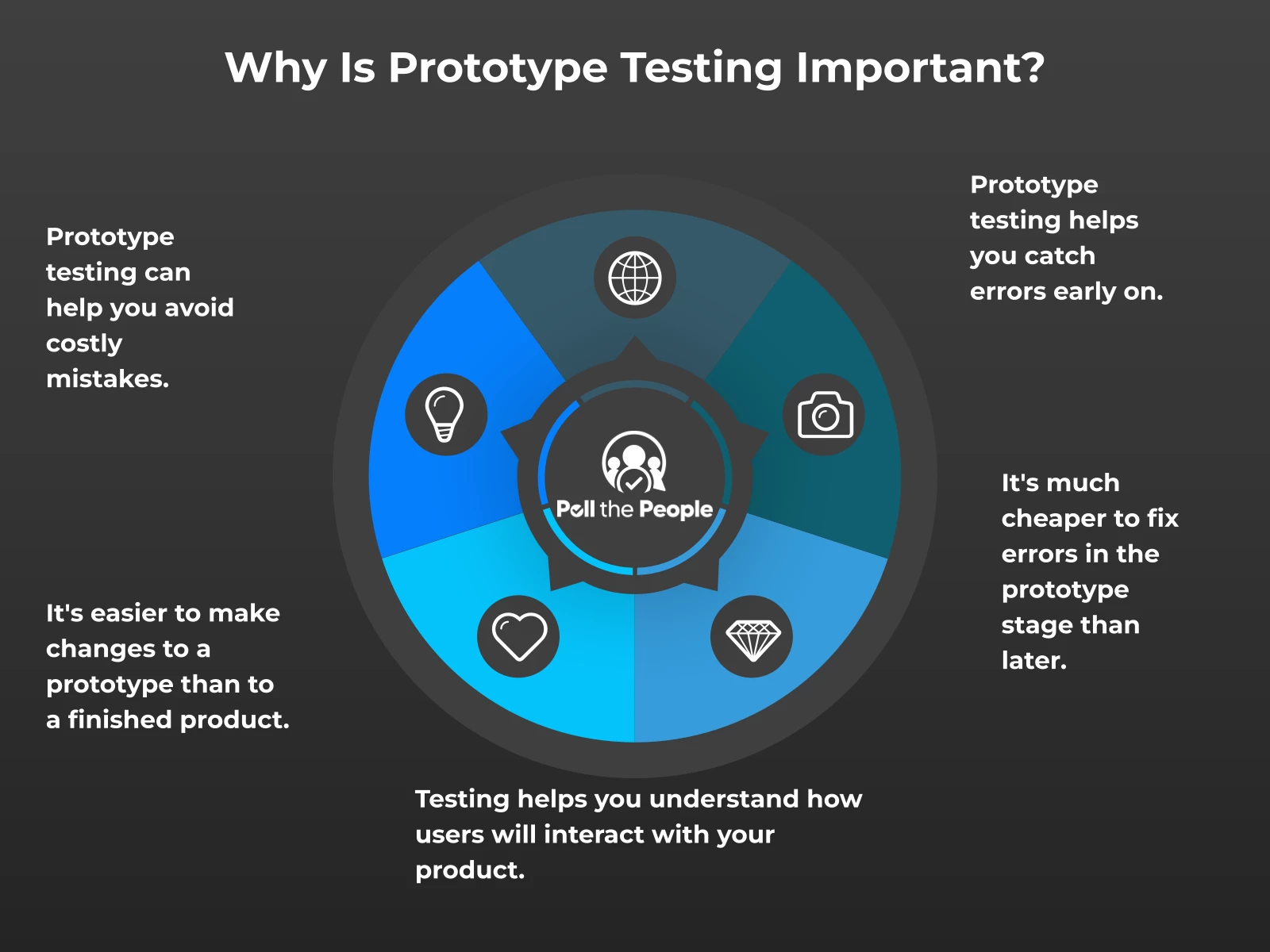 INFOGRAPHIC: Why is prototype testing important? - Poll the People